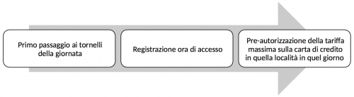 {Il sistema di calcolo del PPU}