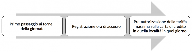 File:PPU Sistema Calcolo.png