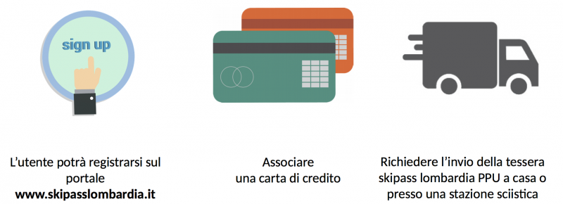 File:PPU Procedura Acquisto.png