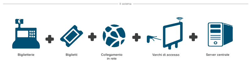 File:Sistema openpass senza.png