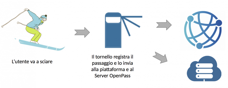 File:PPU Terzo Step.png