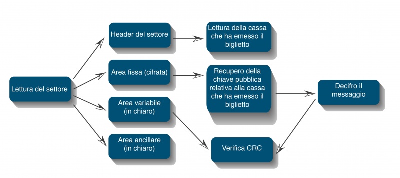 File:Lettura openpass.jpg